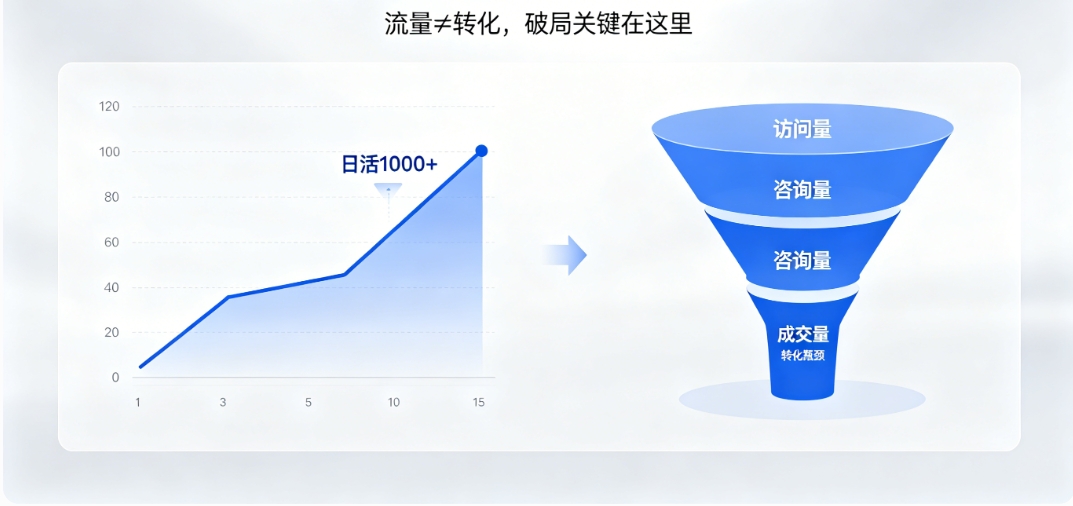 J9国际站营销型网站建设 J9国际站高转化架构 + SEO 优化 让流量变订单
