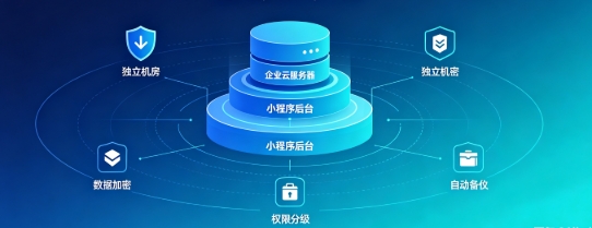 J9国际站企业小程序产权如何保障？源码交付、私有化部署、数据安全开发指南