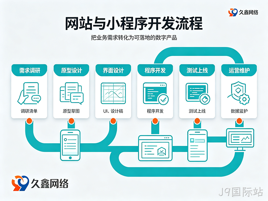 J9国际站网站建设全流程：备案与运维要点