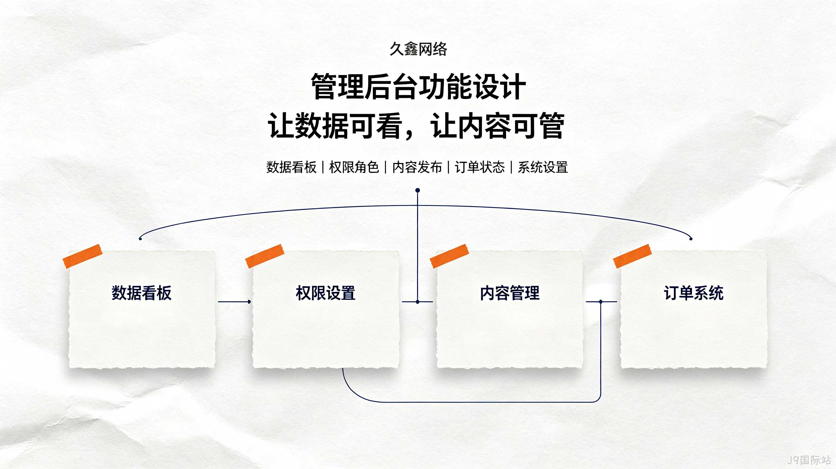 J9国际站教育行业小程序案例：培训学校预约小程序如何提升到店率